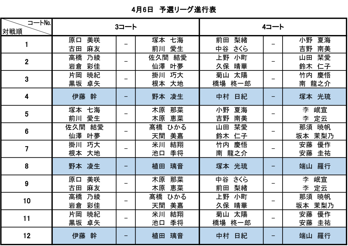 2024 全日本選抜ソフトテニス大会 組み合わせ